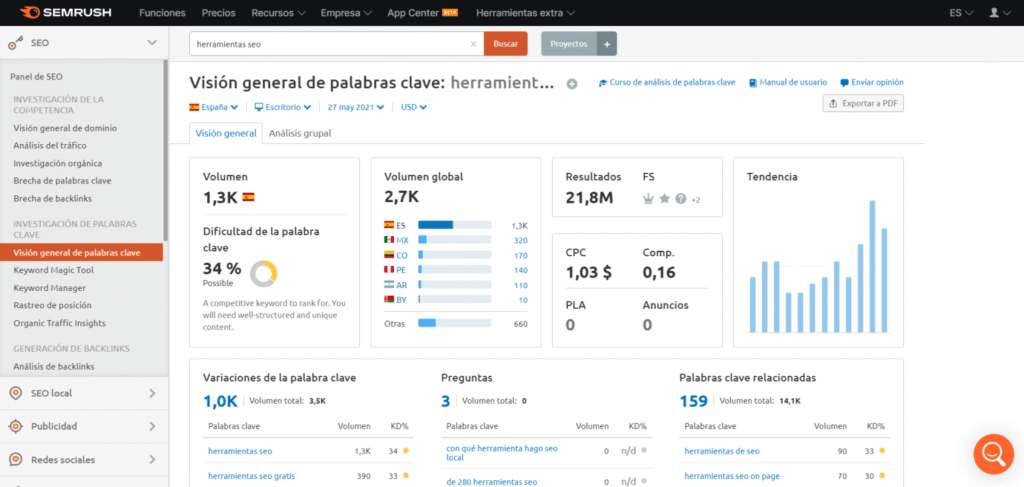 semrush-vs-dinorank