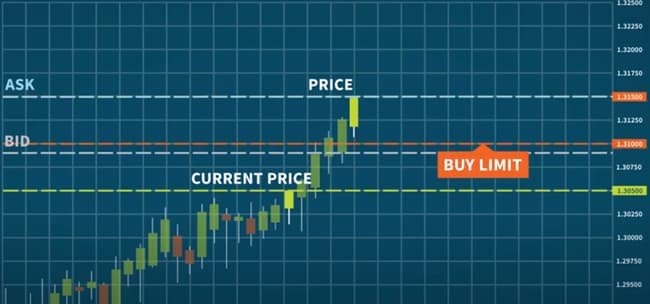 types-of-orders-in-trading-image7 gráfico de velas, trader