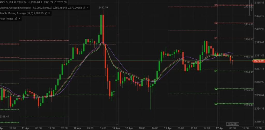 news-trading-chart imagen gráfica de subida y bajada en fondos indexados
