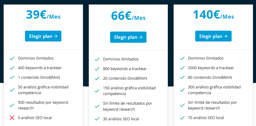 Tabla comparativa de precios y planes de suscripción de DinoRANK: Starter 39€, Pro 66€ y Business 140€ al mes.